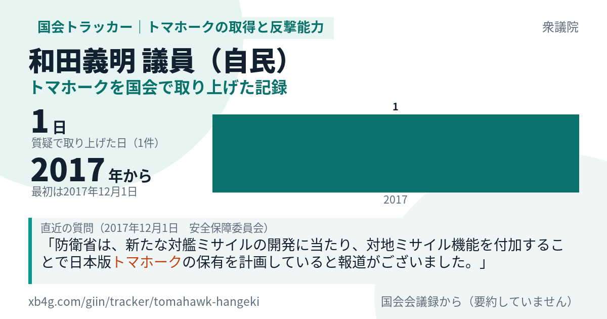 和田義明議員の記録のカード
