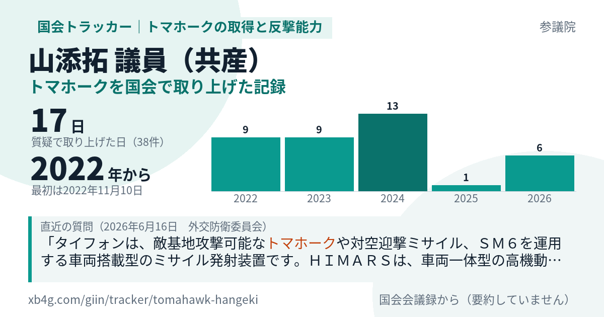 山添拓議員の記録のカード
