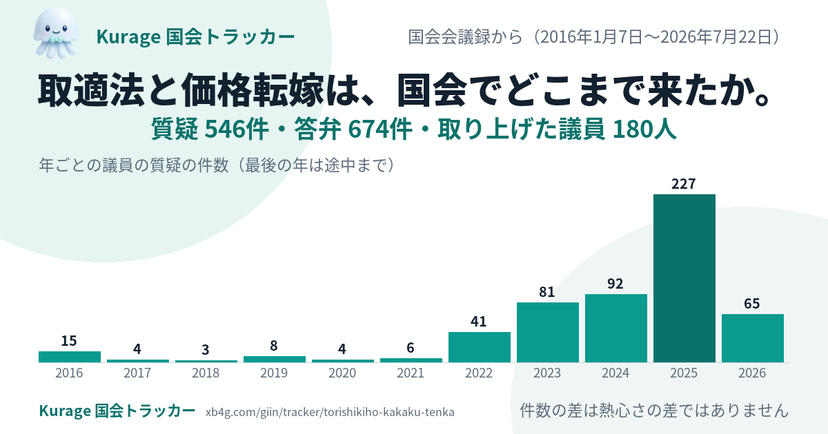 取適法の国会答弁｜だれが質問し、政府は何と答えたか