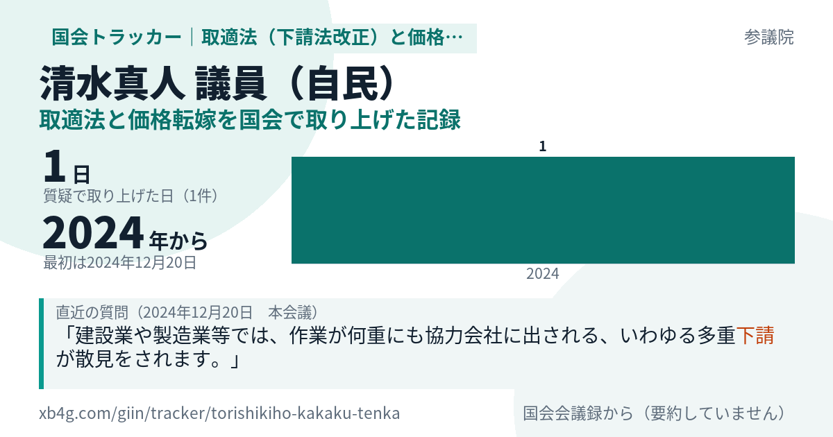 清水真人議員の記録のカード