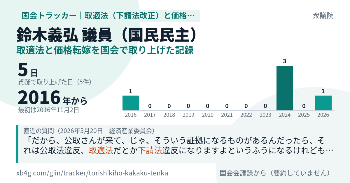 鈴木義弘議員の記録のカード