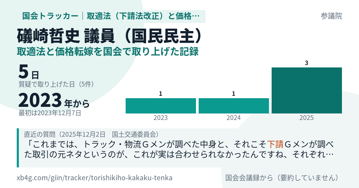 礒崎哲史議員の記録のカード