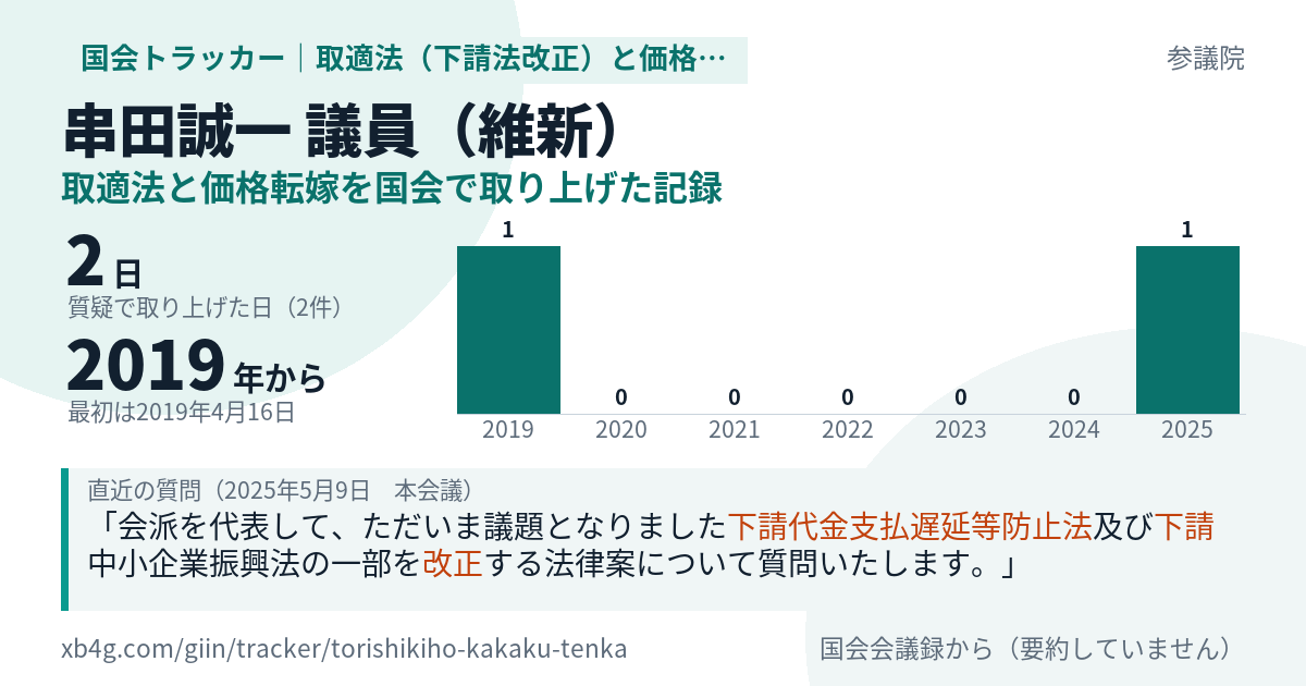 串田誠一議員の記録のカード