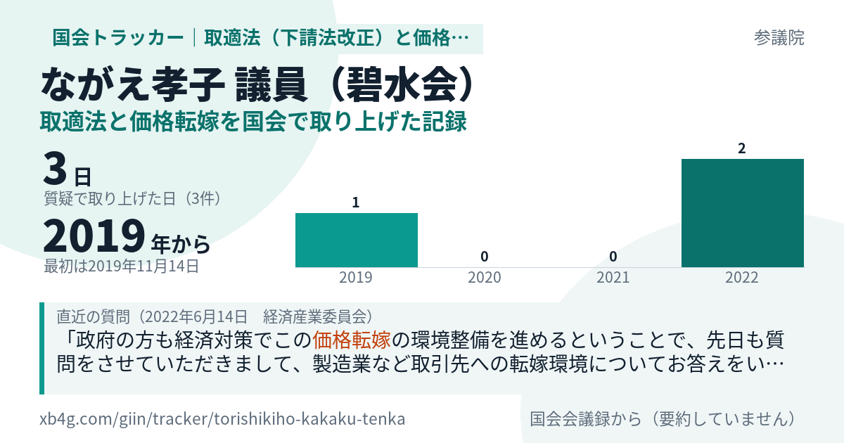ながえ孝子議員の記録のカード
