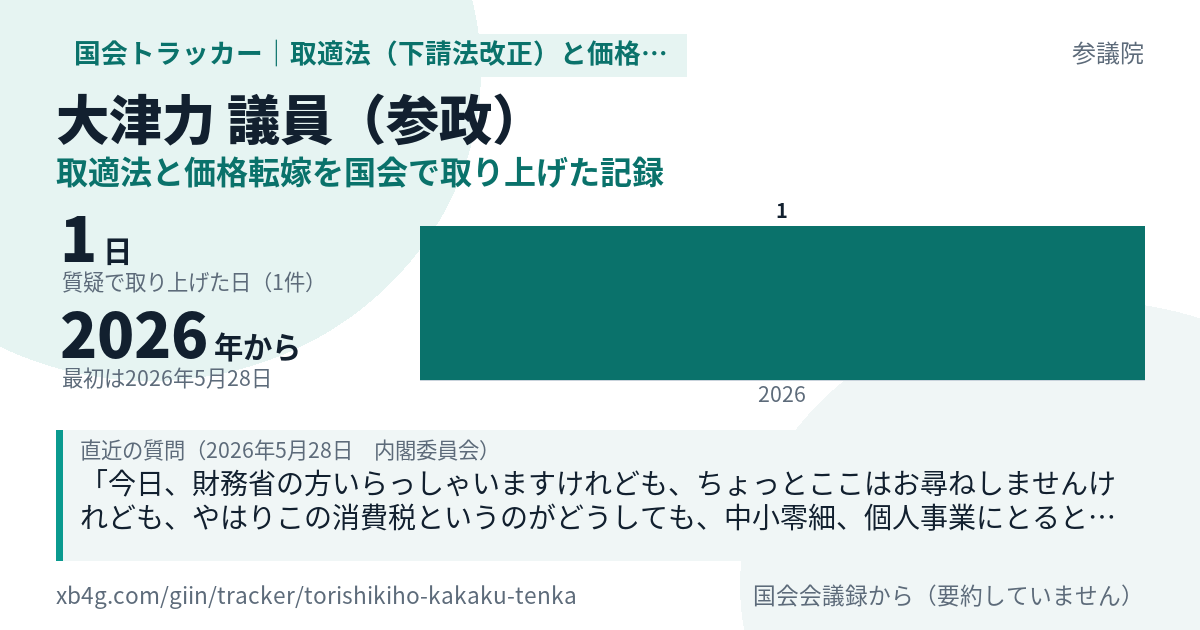 大津力議員の記録のカード