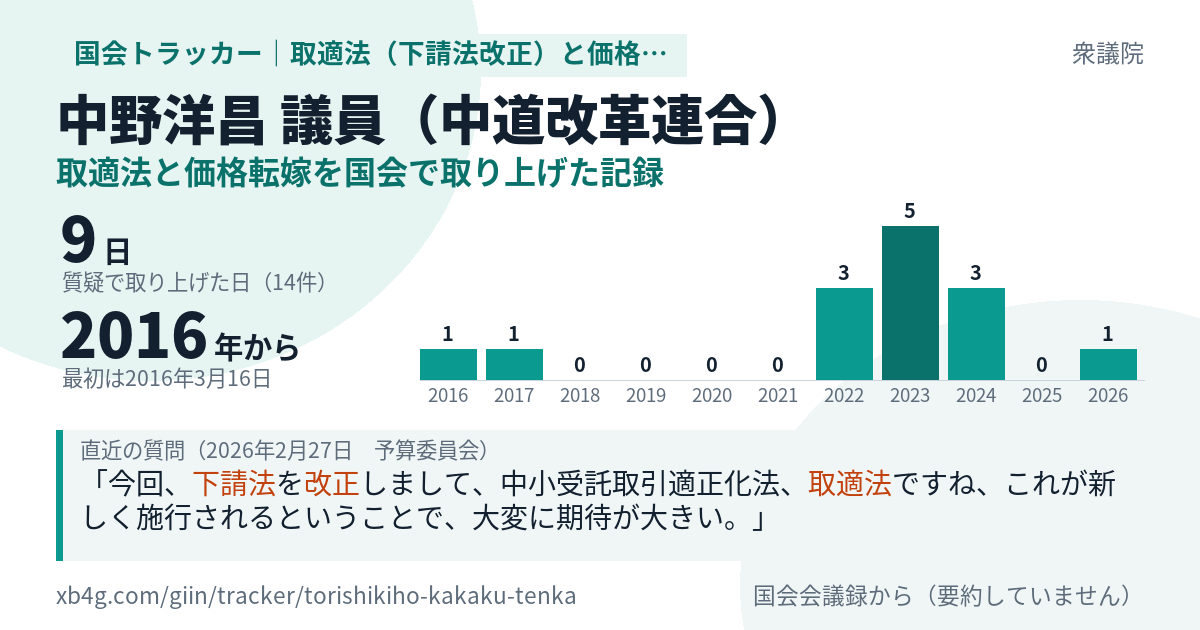 中野洋昌議員の記録のカード