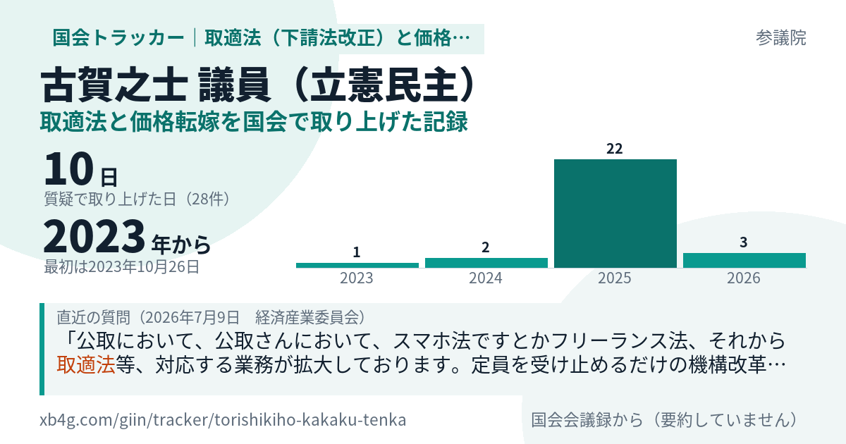 古賀之士議員の記録のカード