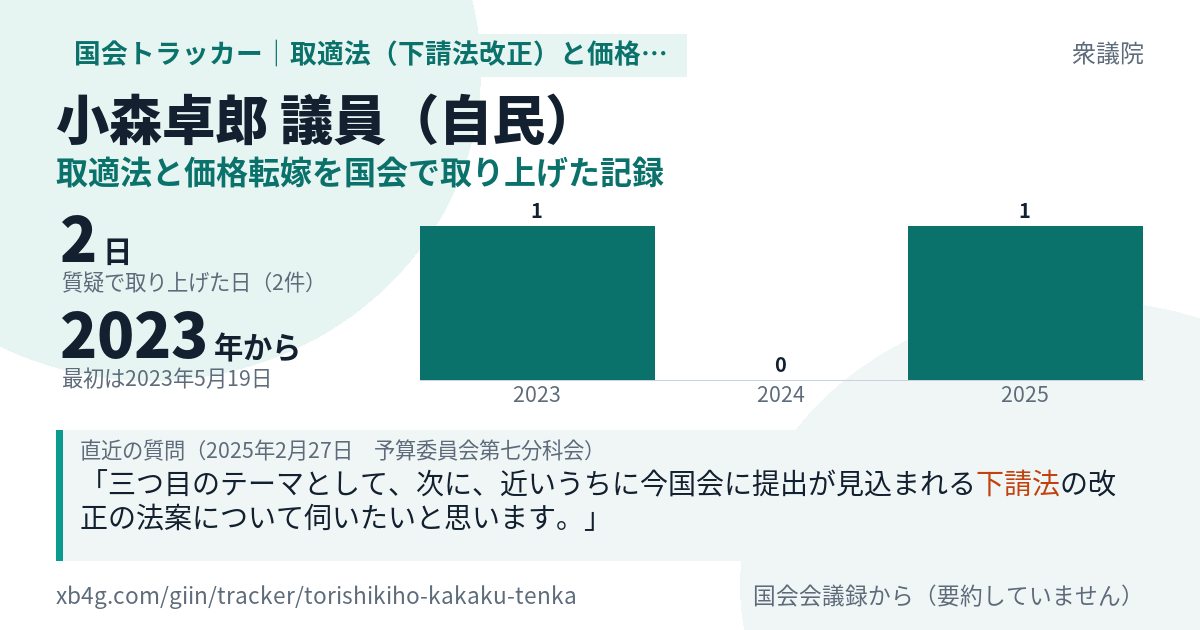 小森卓郎議員の記録のカード