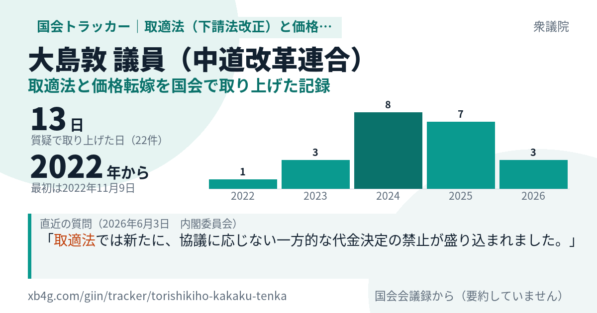 大島敦議員の記録のカード