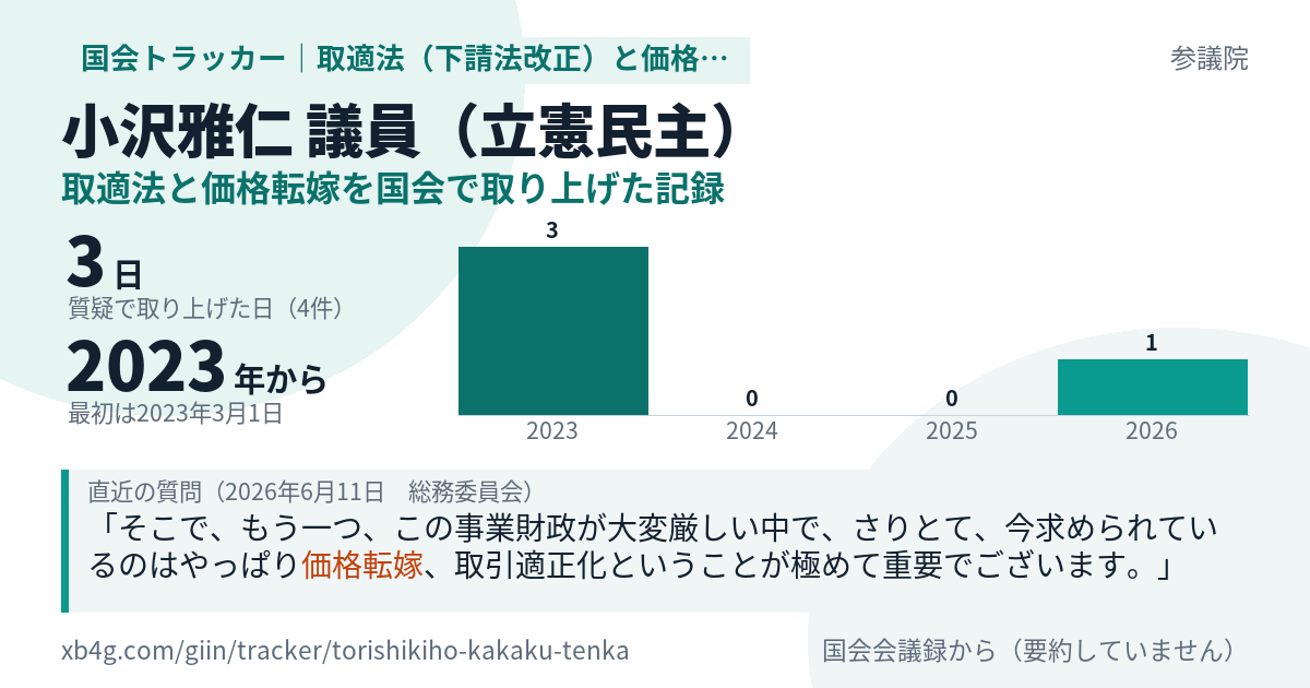 小沢雅仁議員の記録のカード