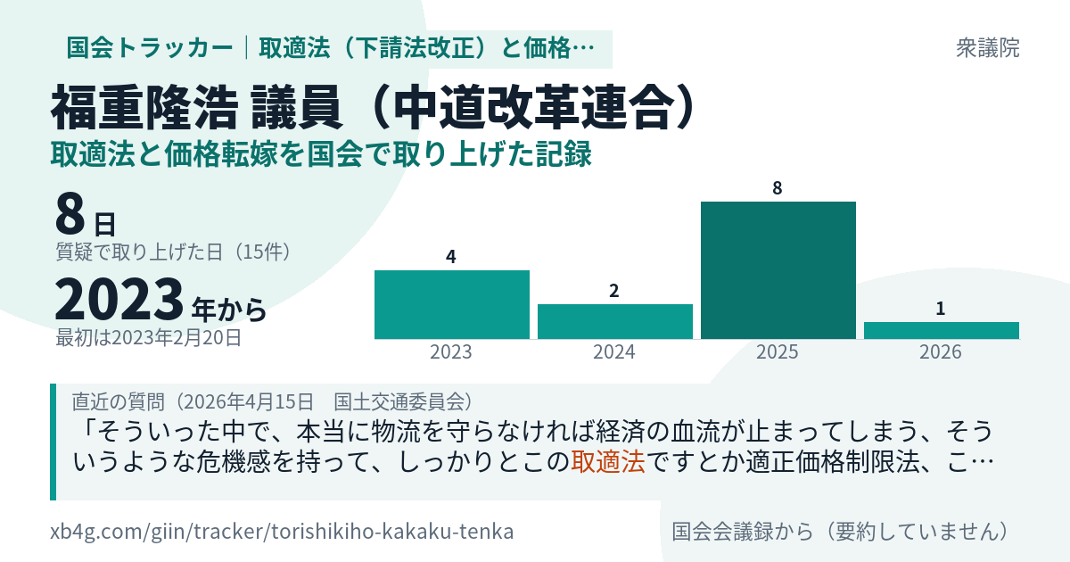 福重隆浩議員の記録のカード