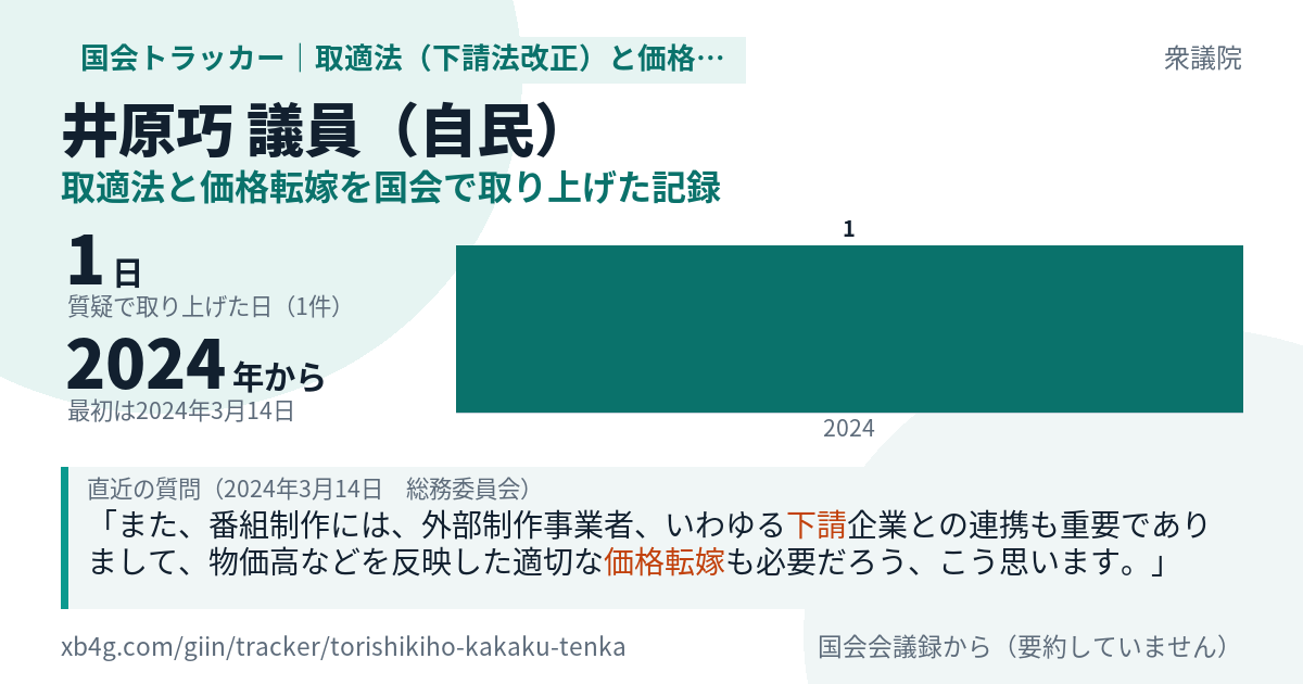 井原巧議員の記録のカード