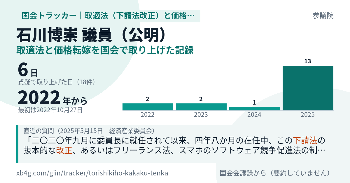 石川博崇議員の記録のカード