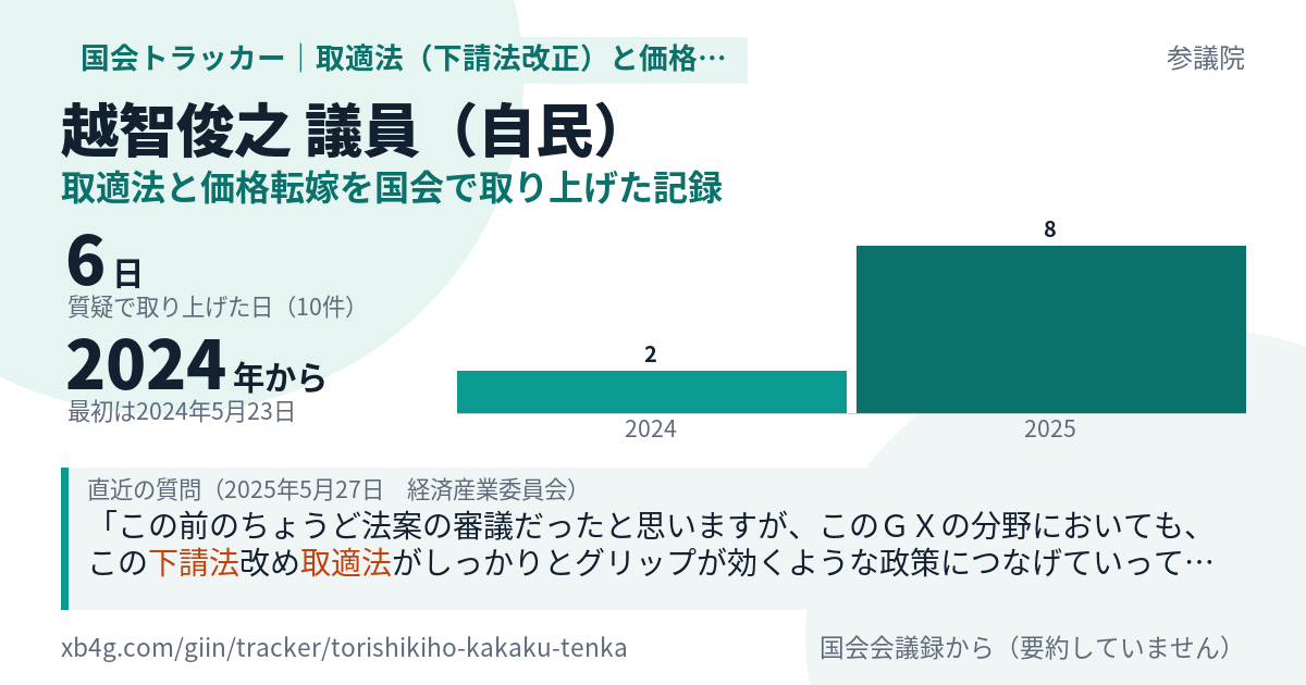 越智俊之議員の記録のカード