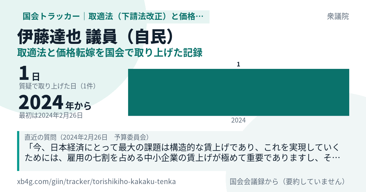 伊藤達也議員の記録のカード