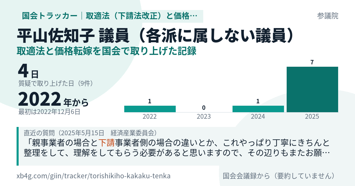 平山佐知子議員の記録のカード