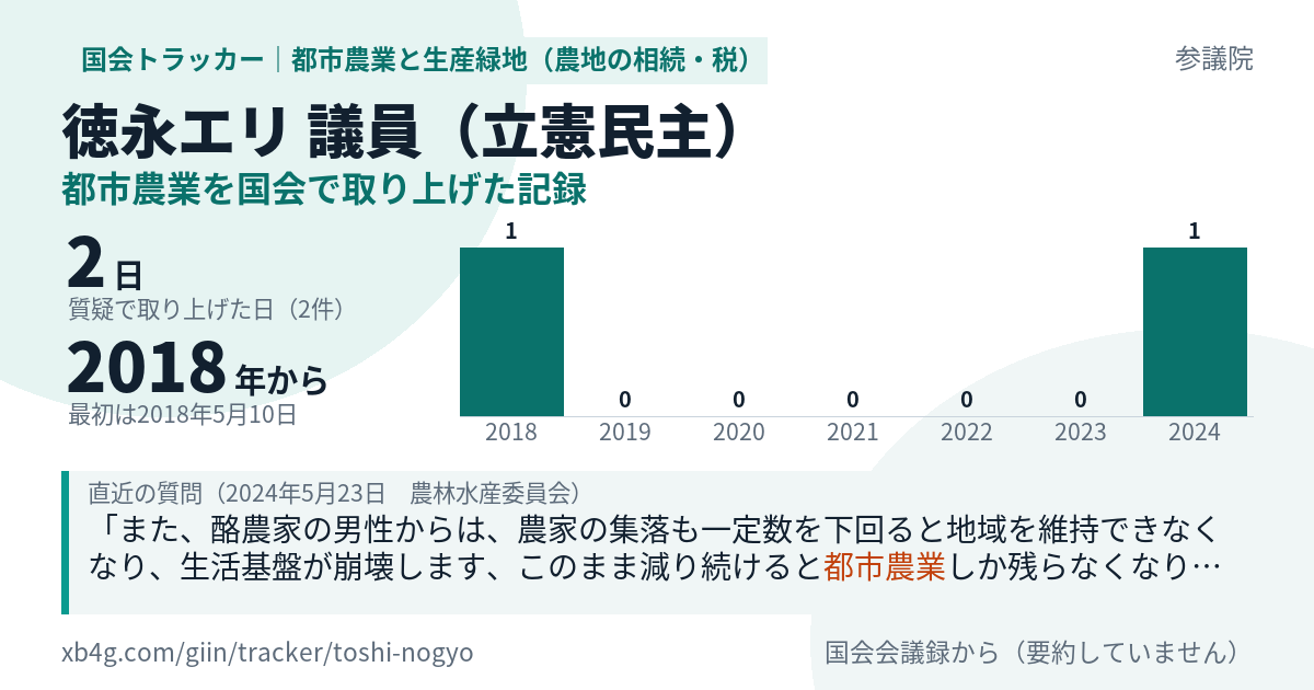 徳永エリ議員の記録のカード