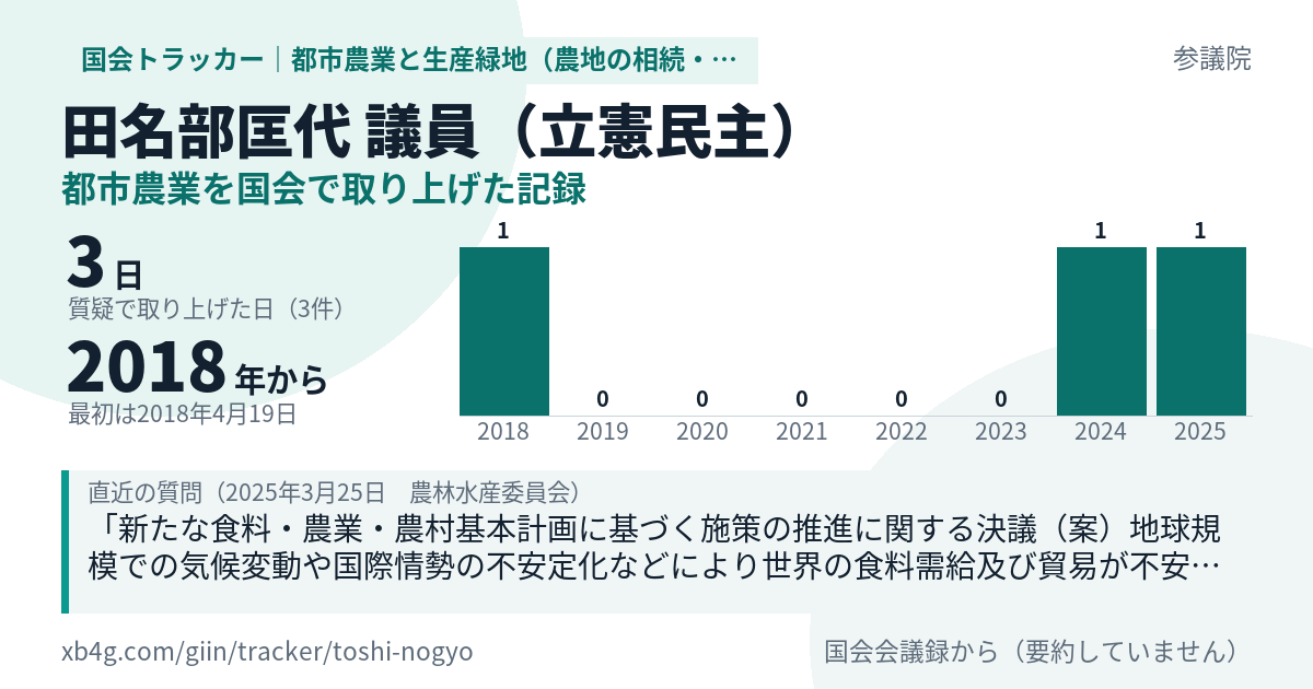 田名部匡代議員の記録のカード