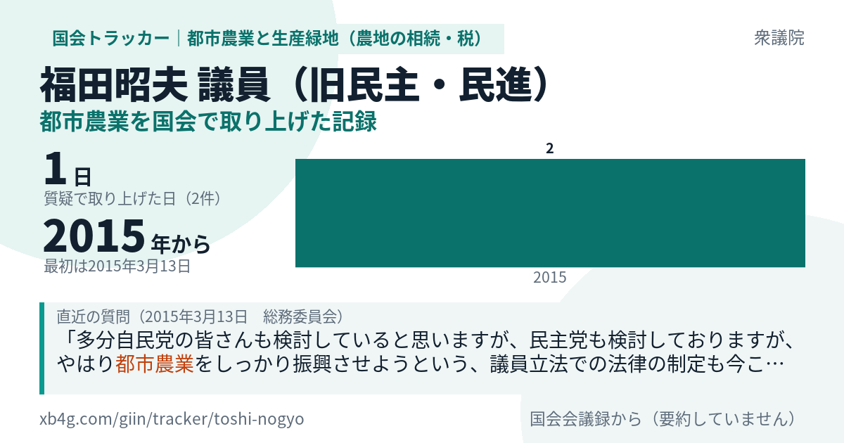 福田昭夫議員の記録のカード