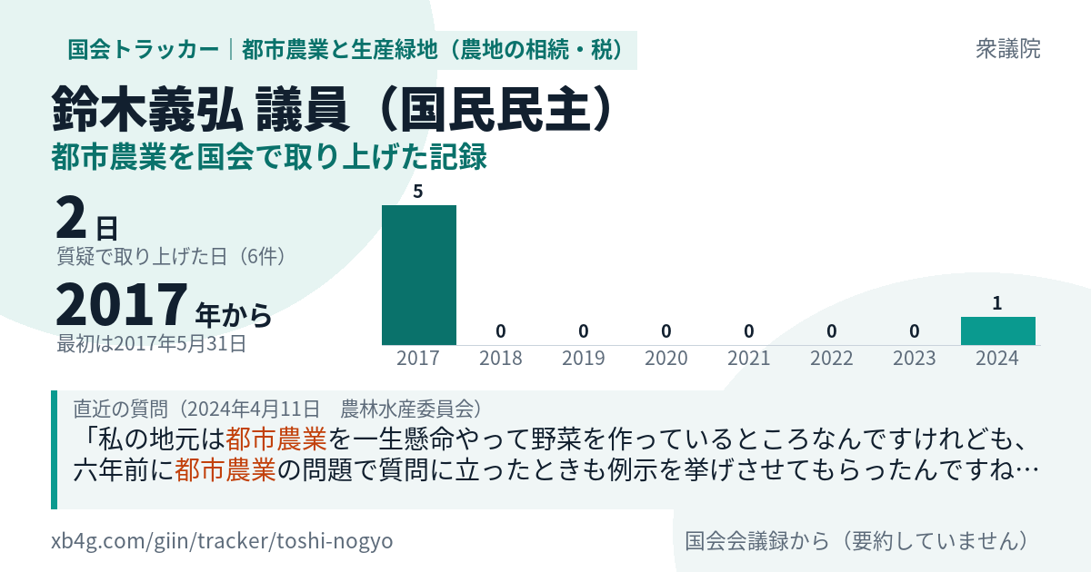 鈴木義弘議員の記録のカード