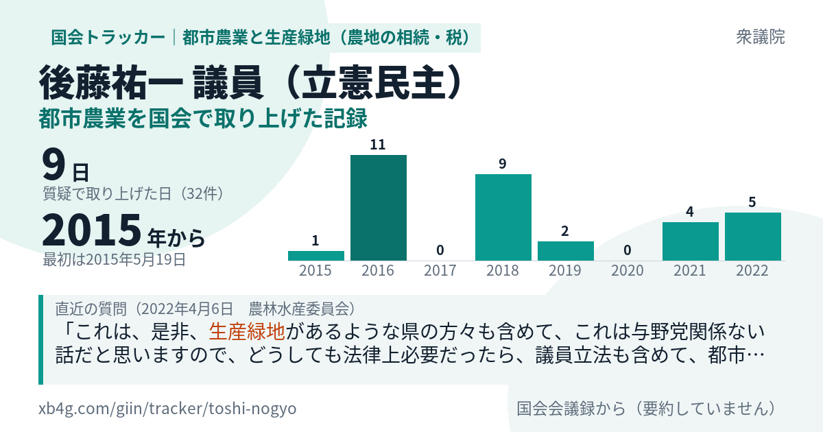 後藤祐一議員の記録のカード