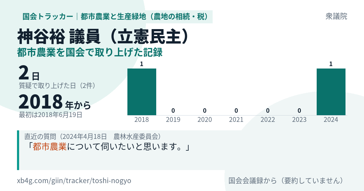 神谷裕議員の記録のカード