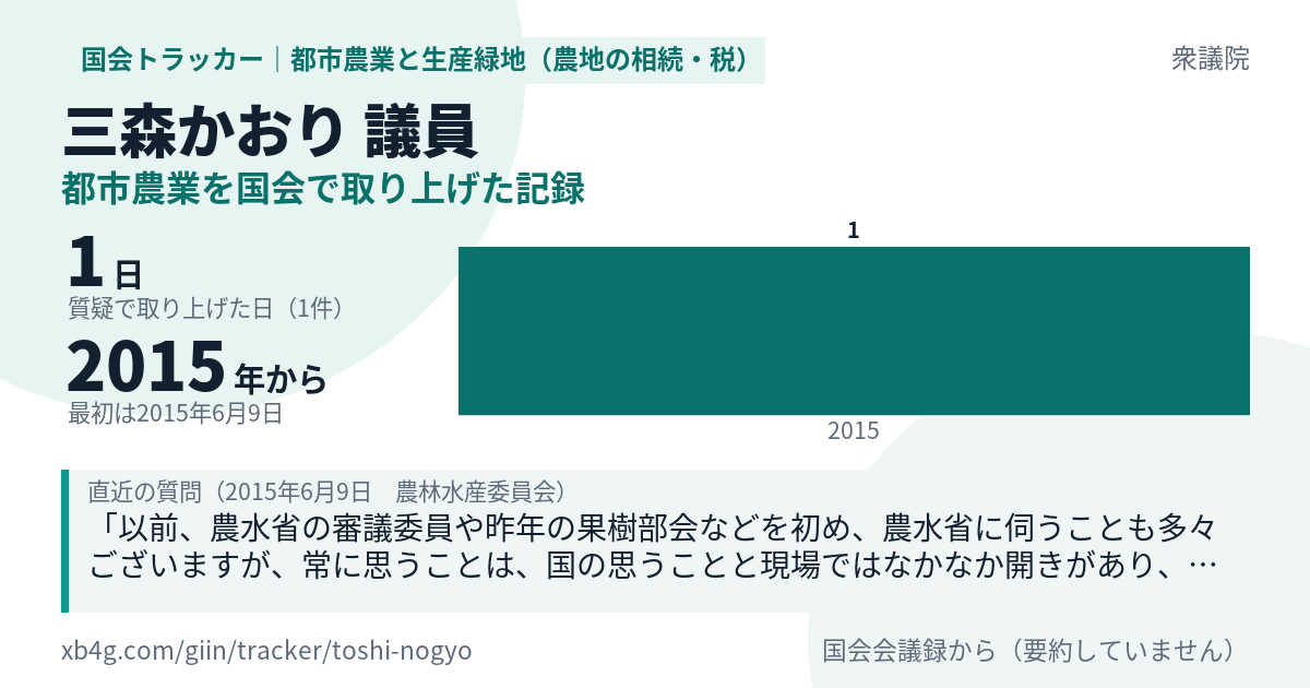 三森かおり議員の記録のカード