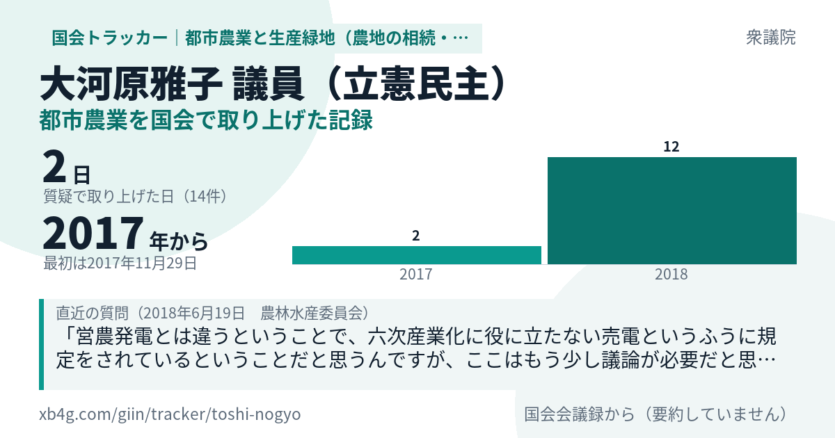 大河原雅子議員の記録のカード