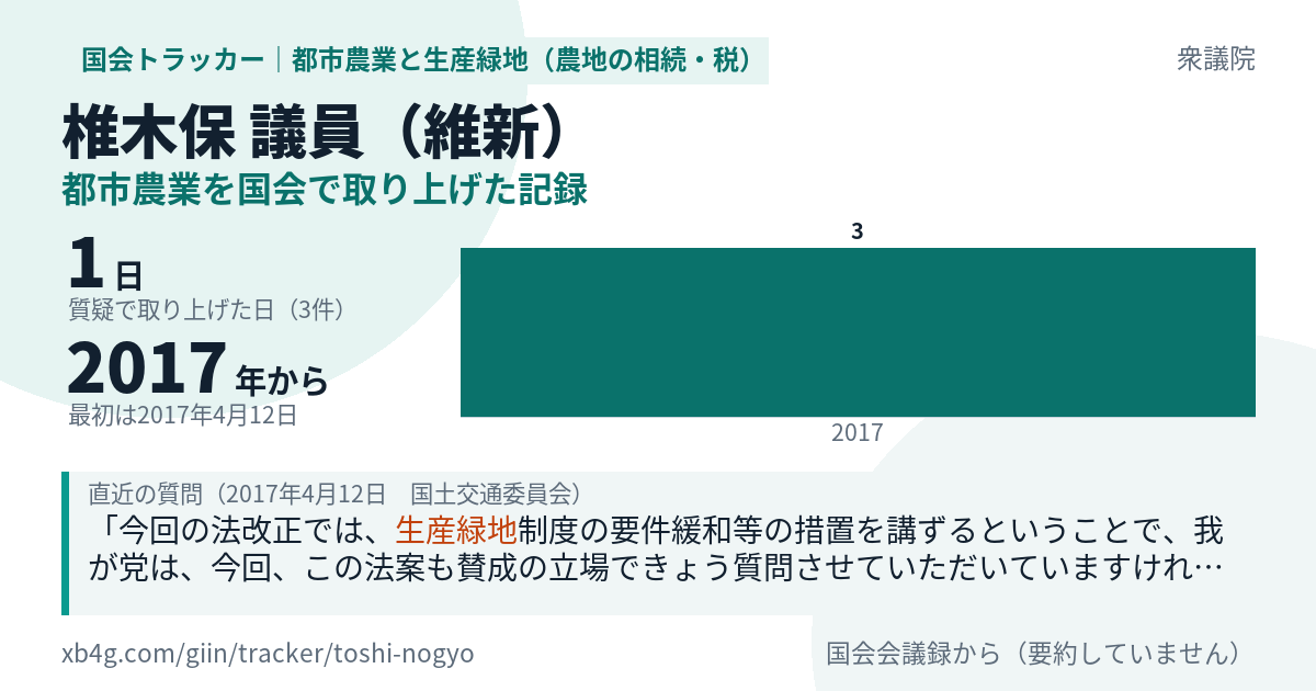 椎木保議員の記録のカード