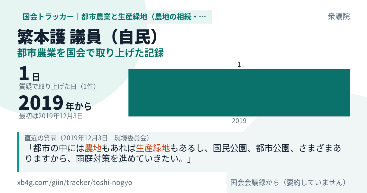 繁本護議員の記録のカード