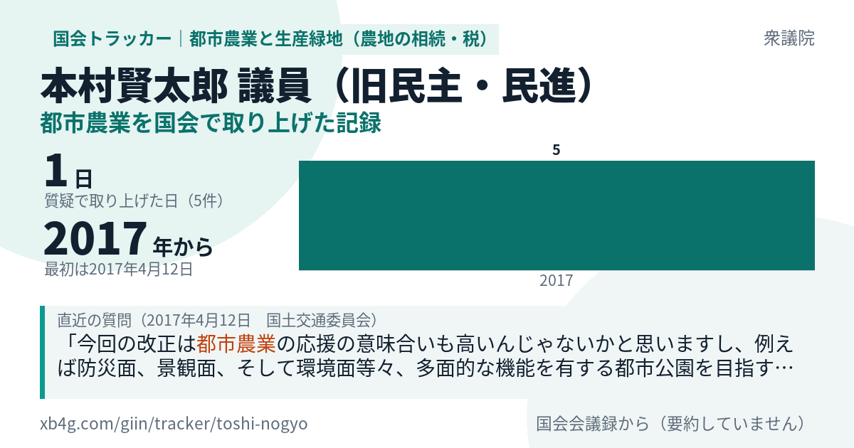 本村賢太郎議員の記録のカード