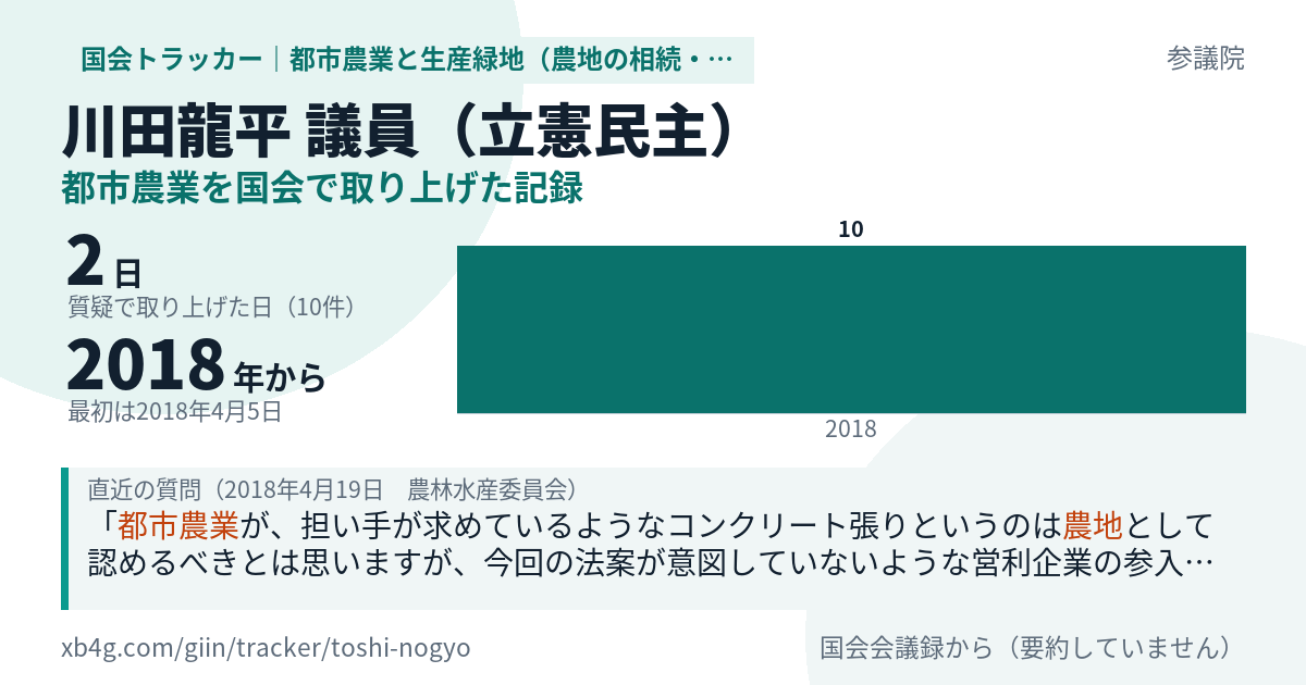 川田龍平議員の記録のカード