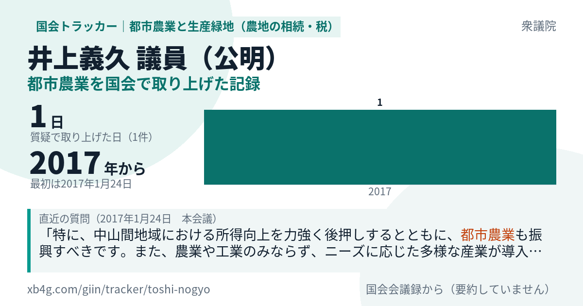 井上義久議員の記録のカード