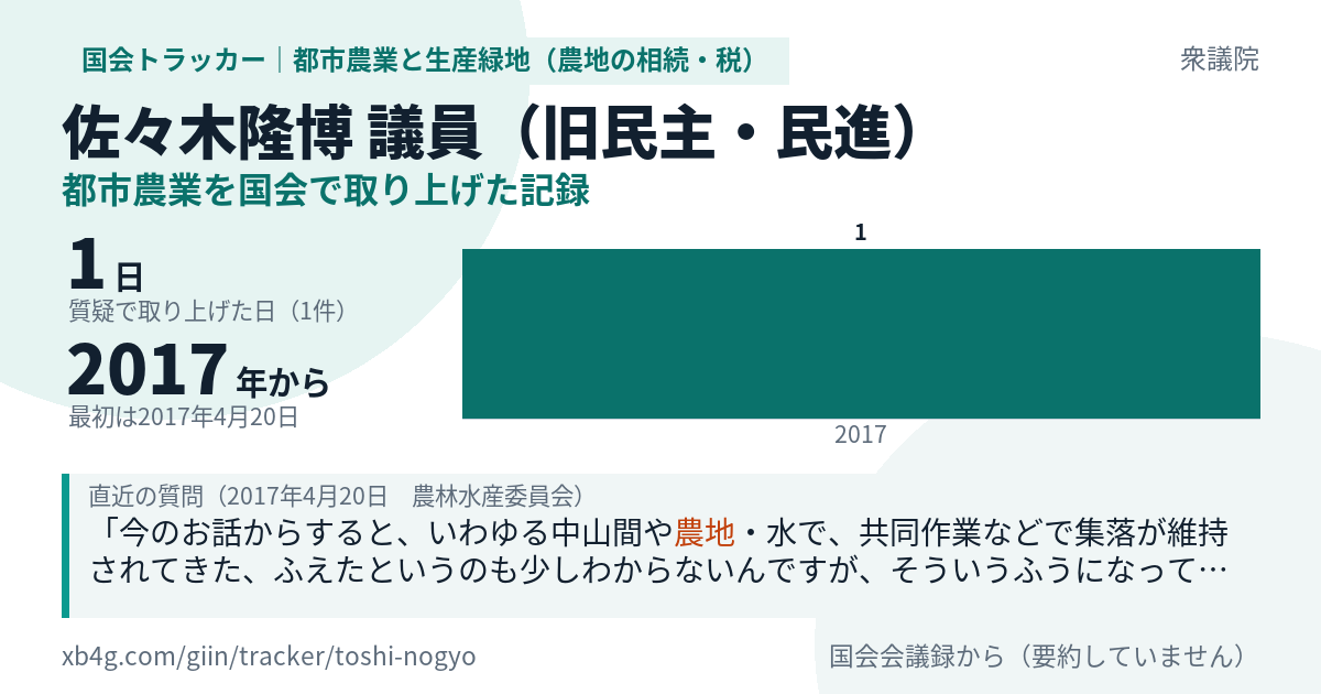 佐々木隆博議員の記録のカード