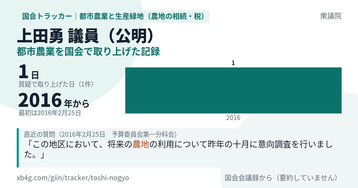 上田勇議員の記録のカード