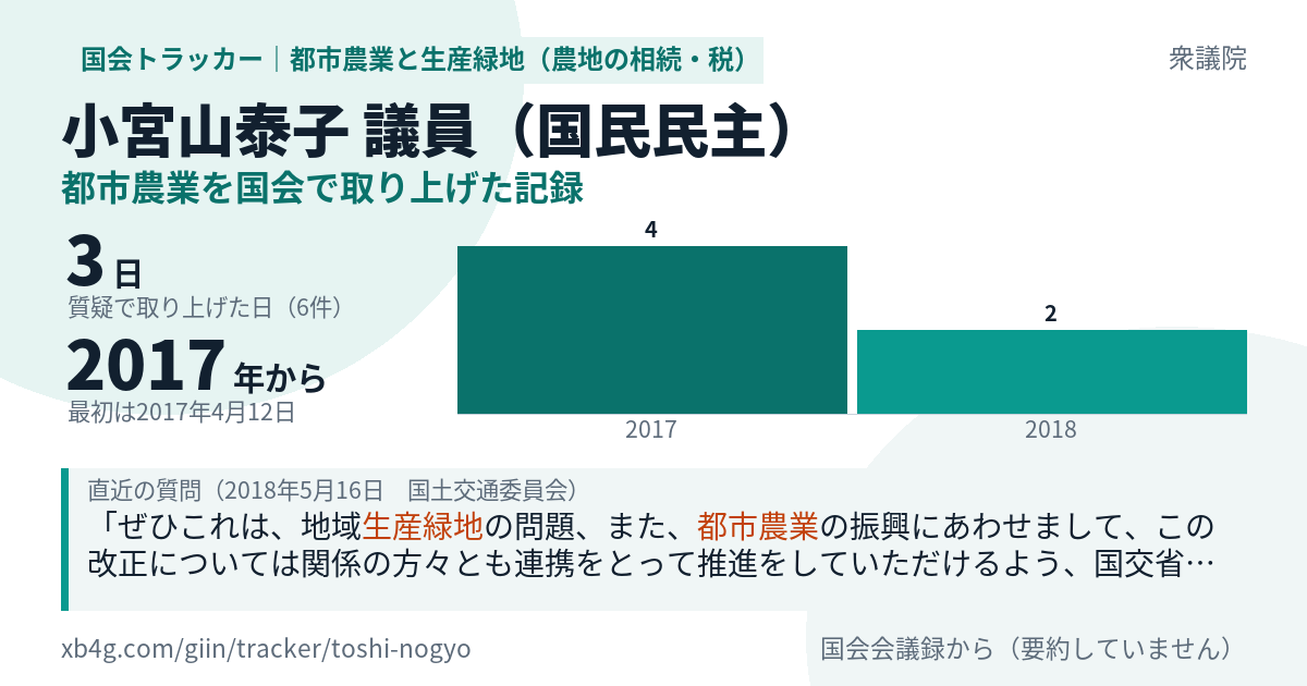 小宮山泰子議員の記録のカード