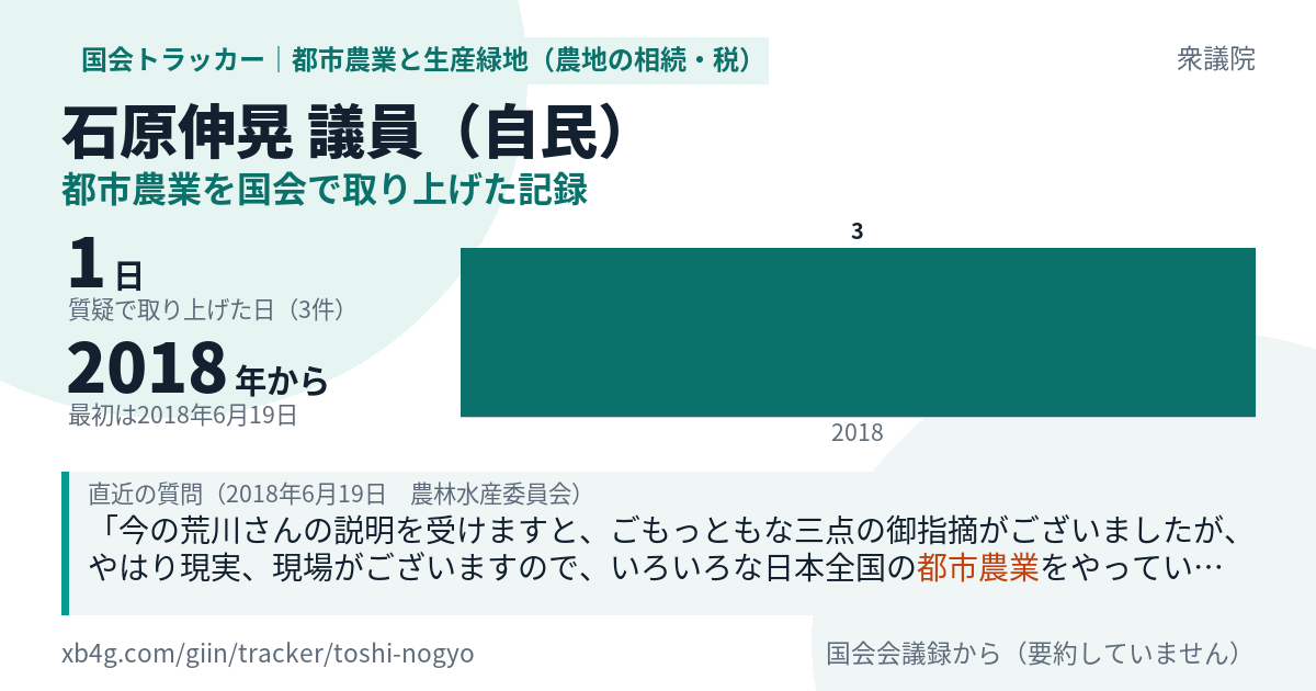 石原伸晃議員の記録のカード