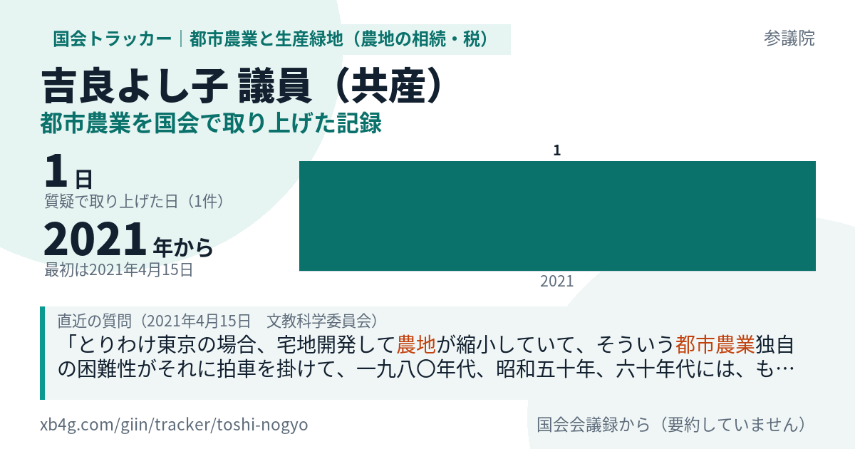 吉良よし子議員の記録のカード