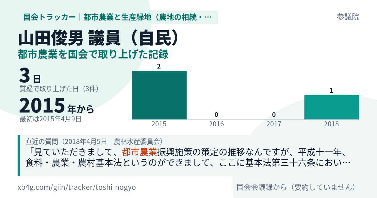 山田俊男議員の記録のカード