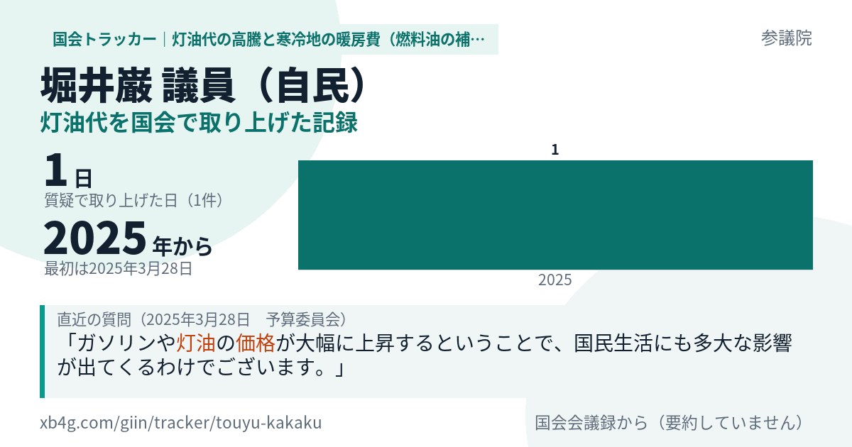 堀井巌議員の記録のカード