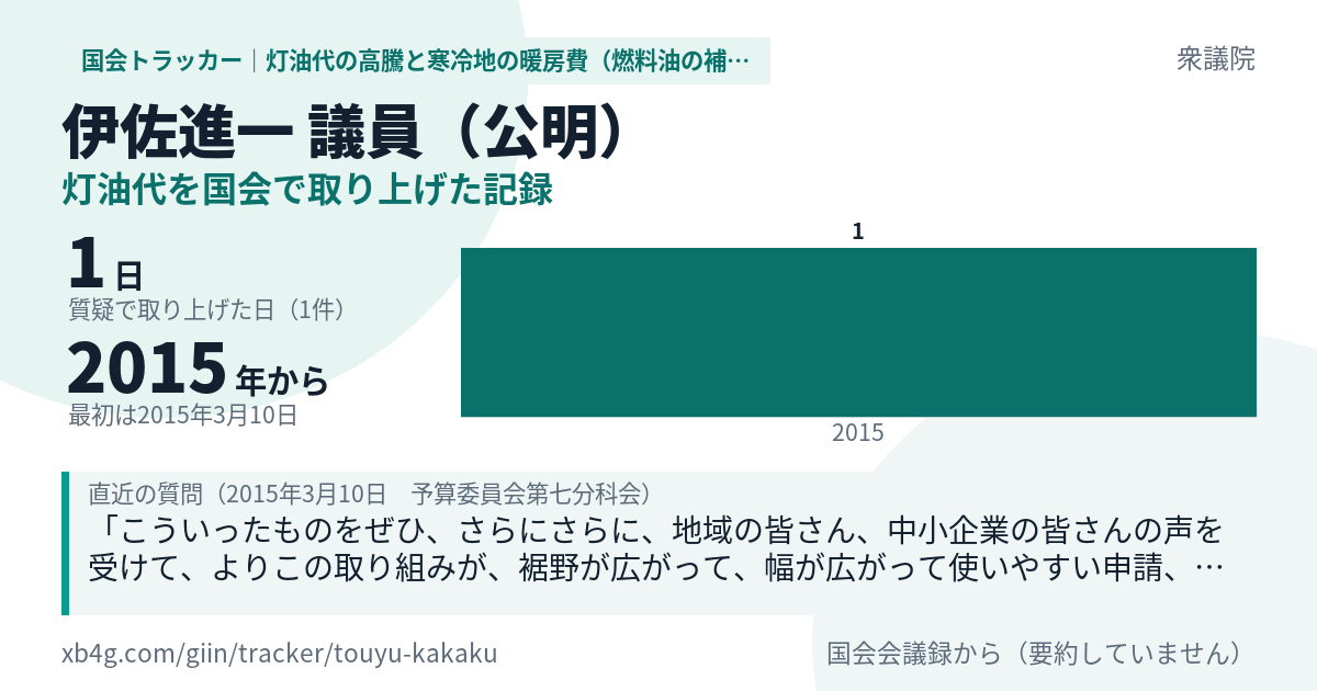 伊佐進一議員の記録のカード