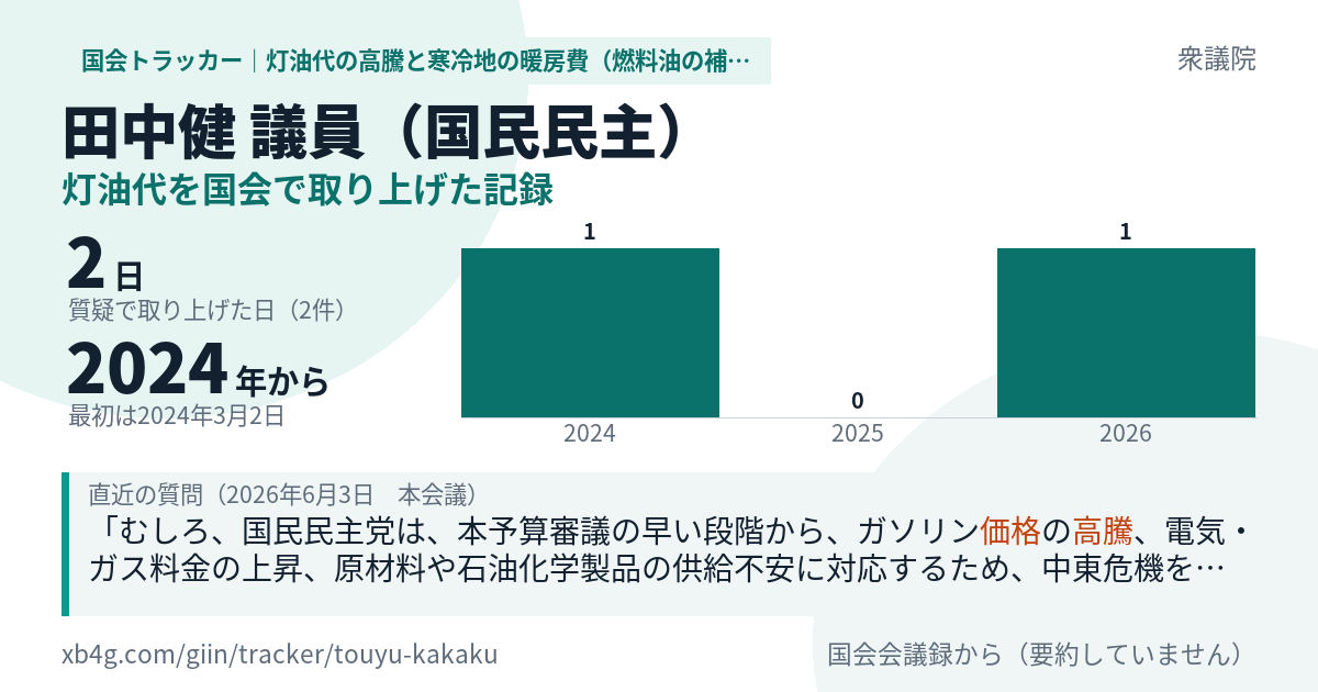 田中健議員の記録のカード