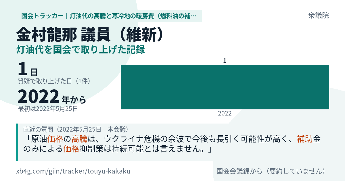 金村龍那議員の記録のカード