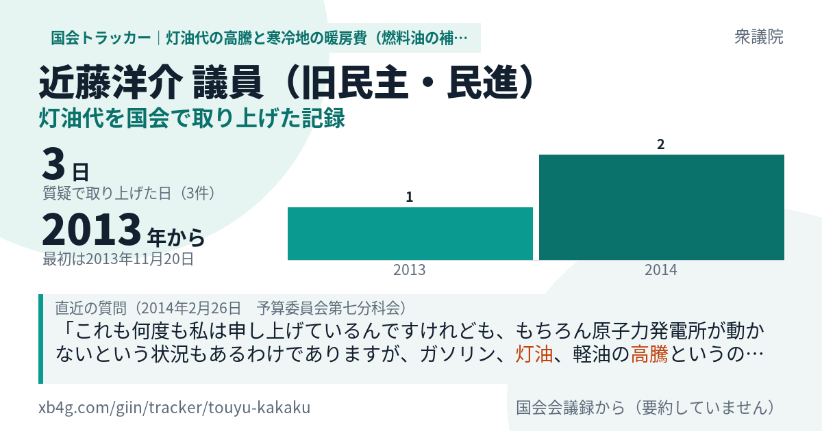 近藤洋介議員の記録のカード