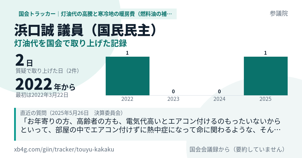 浜口誠議員の記録のカード