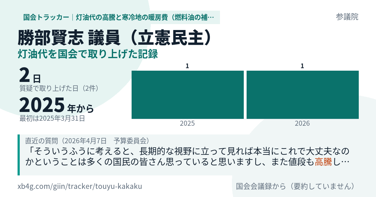 勝部賢志議員の記録のカード