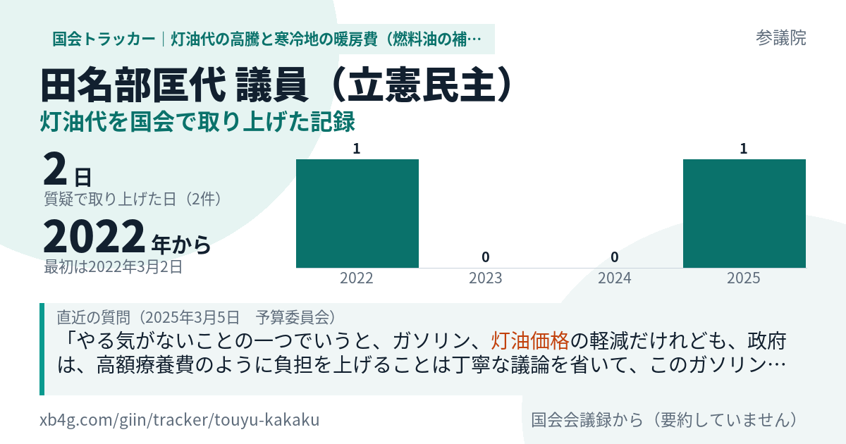 田名部匡代議員の記録のカード
