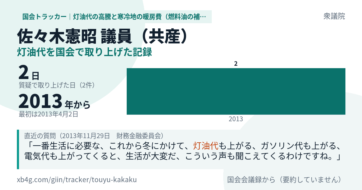 佐々木憲昭議員の記録のカード
