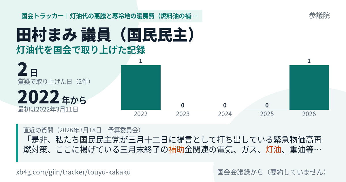 田村まみ議員の記録のカード