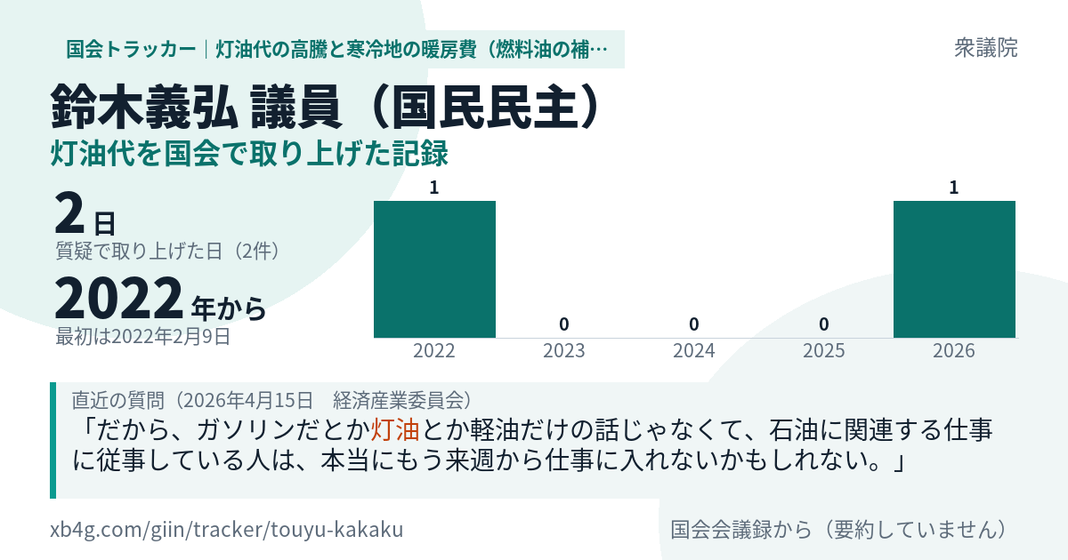 鈴木義弘議員の記録のカード